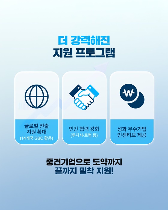 중소기업, 이제 점프업! 중견기업으로 도약합니다