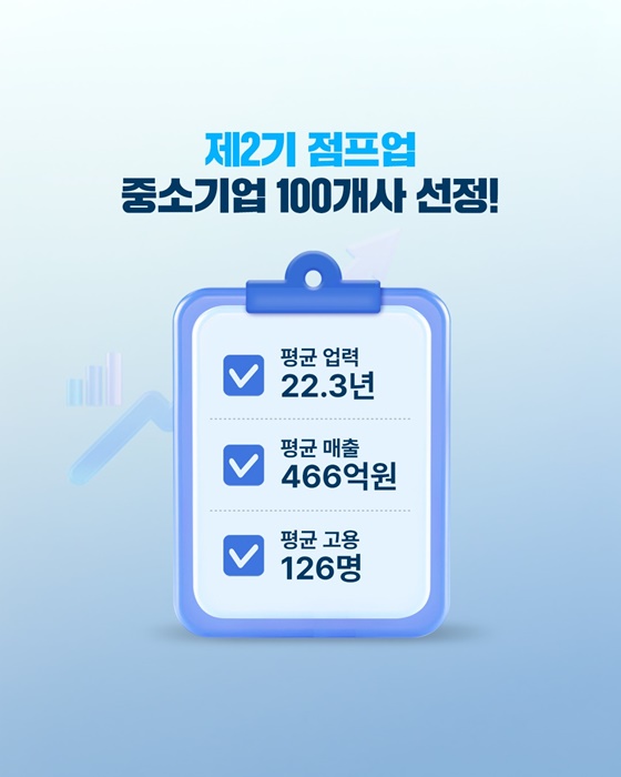 중소기업, 이제 점프업! 중견기업으로 도약합니다