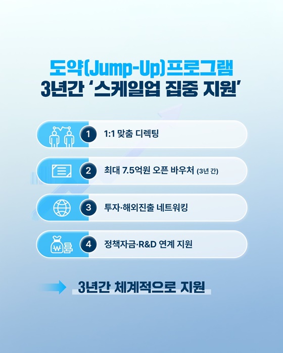 중소기업, 이제 점프업! 중견기업으로 도약합니다