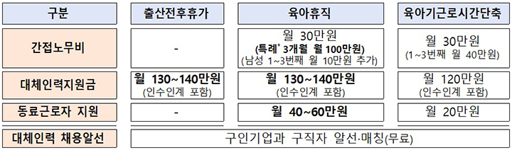 2026년 출산·육아기 중소기업 사업주 지원제도