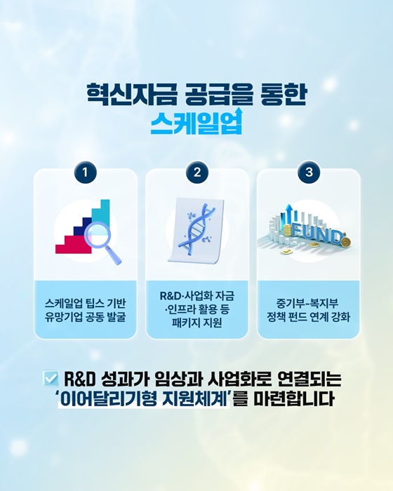 벤처기업, 4UP(업) 전략으로 K-바이오 성장 사다리를 완성합니다