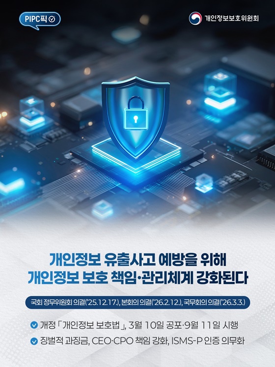 개인정보 유출사고 예방, 개인정보 보호 책임·관리체계 강화