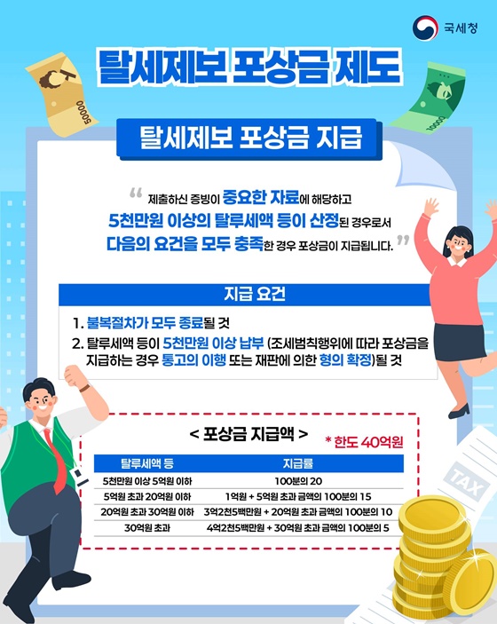 탈세제보 포상금 제도, 최대 40억 원 지급!