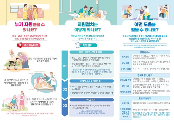 퇴원환자 통합돌봄 안내 리플릿 앞면 (보건복지부)