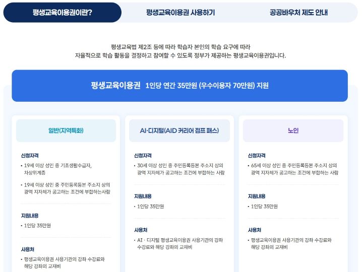 평생교육바우처의 지원 금액은 1인당 35만원, 우수 이용자에 선정시 추가로 35만 원을 지원받아 연간 최대 70만 원 상당의 교육을 바우처로 이용할 수 있다(출처=평생교육바우처 누리집)