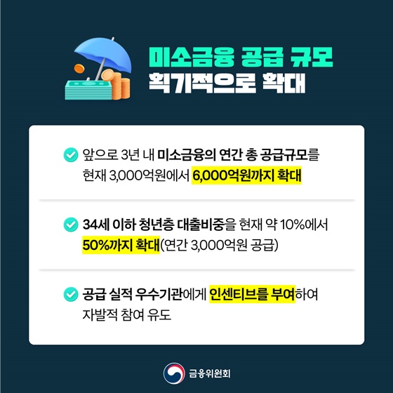 청년·취약계층·지방, 미소금융 2배 확대 대출상품 4종 출시