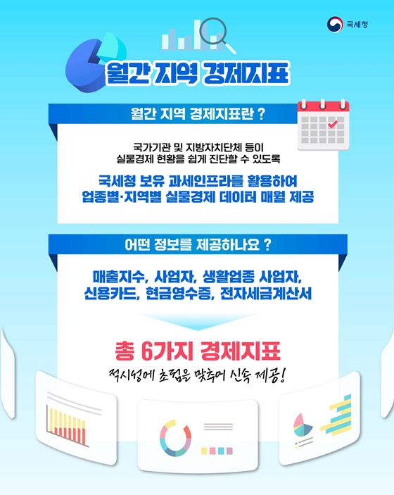 우리 지역 실물 경제 현황, 월간 지역 경제지표로 확인