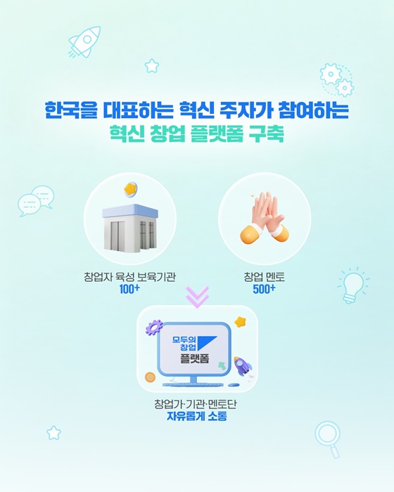 아이디어만 있다면 누구나 창업 모두의 창업 프로젝트