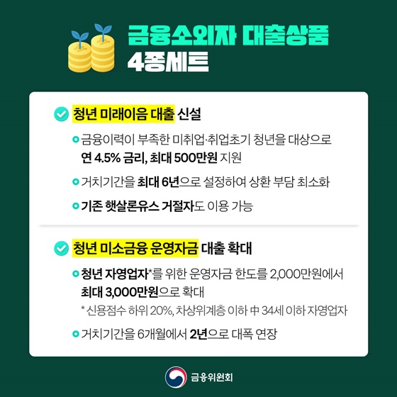 청년·취약계층·지방, 미소금융 2배 확대 대출상품 4종 출시