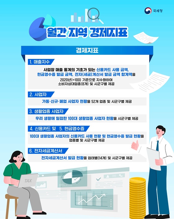 우리 지역 실물 경제 현황, 월간 지역 경제지표로 확인