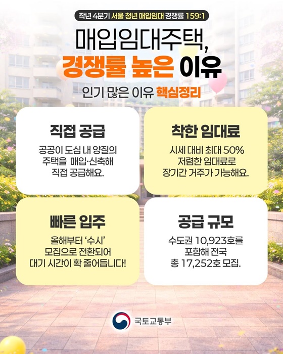 매입임대주택 전국 1.7만 호 역대급 물량 공급