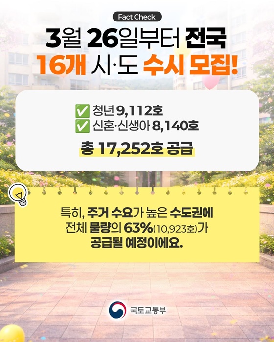 매입임대주택 전국 1.7만 호 역대급 물량 공급