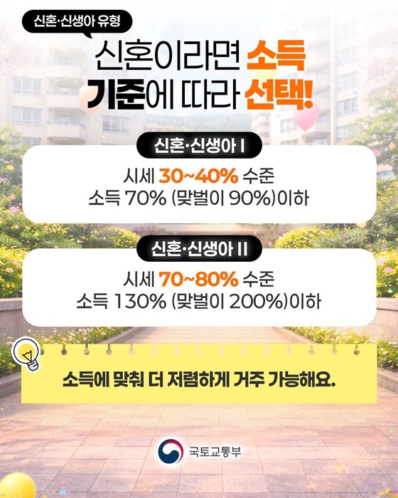 매입임대주택 전국 1.7만 호 역대급 물량 공급