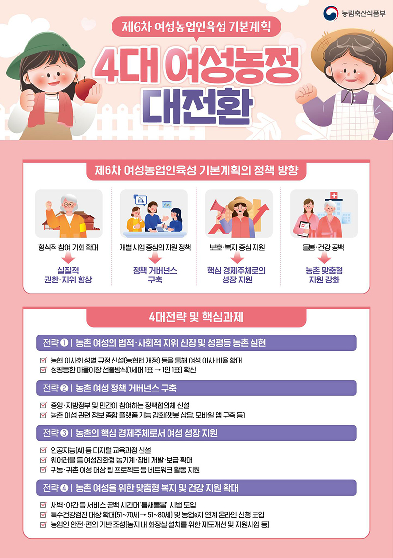 4대 여성농정 대전환 하단내용 참조