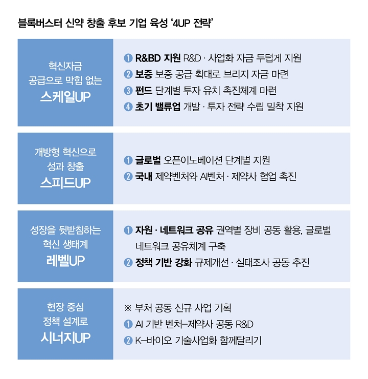 자료 보건복지부ㆍ중소벤처기업부