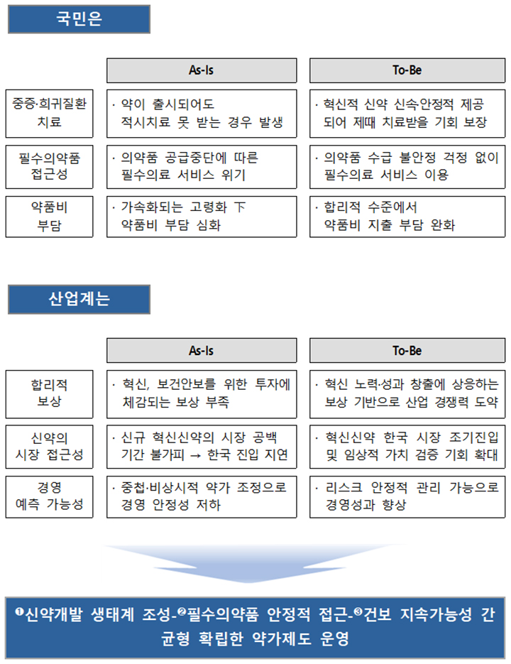 국민건강보험 약가제도 개선방안 기대효과