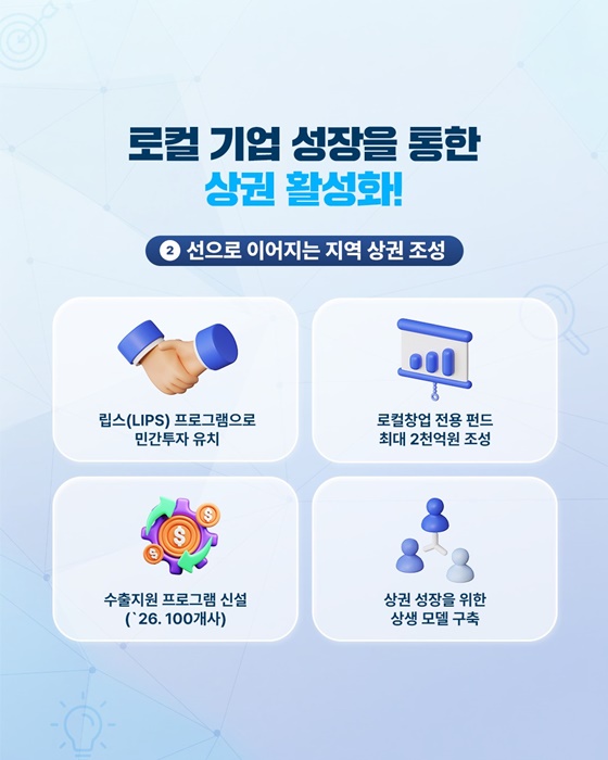 활기찬 지역 경제를 만듭니다! 모두의 지역상권 추진전략