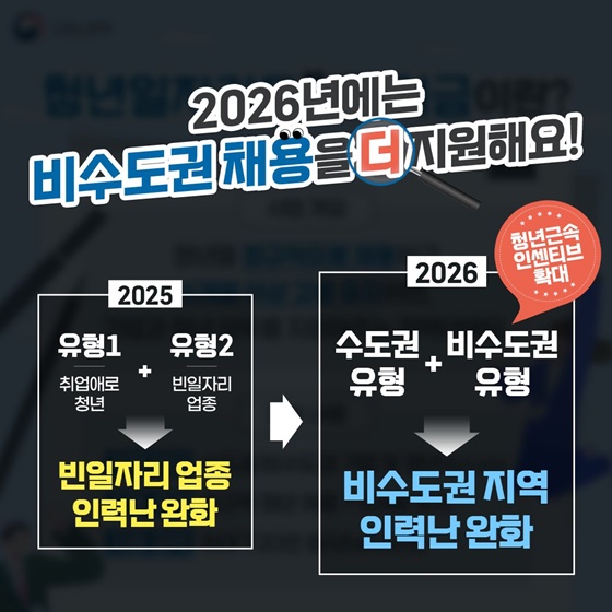 2026년 청년일자리도약장려금 한눈에 알아보기