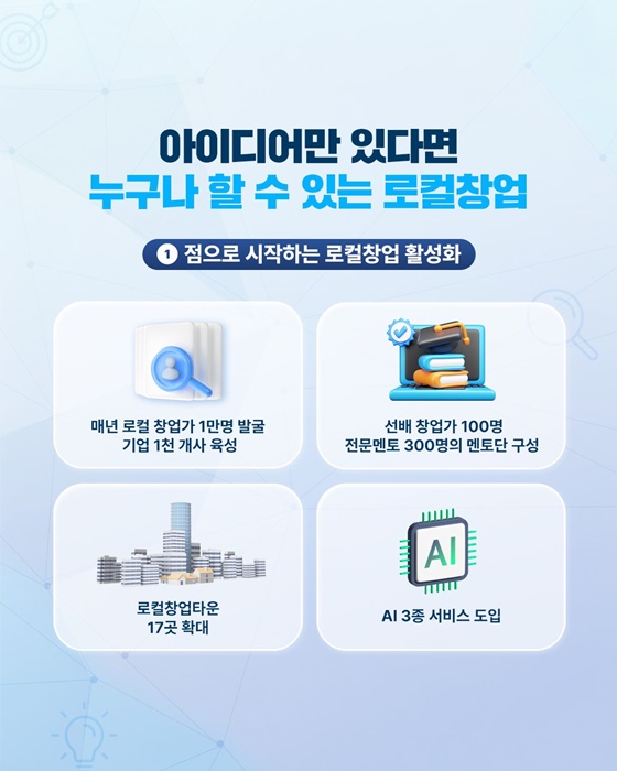 활기찬 지역 경제를 만듭니다! 모두의 지역상권 추진전략