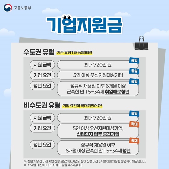 2026년 청년일자리도약장려금 한눈에 알아보기