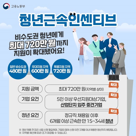 2026년 청년일자리도약장려금 한눈에 알아보기