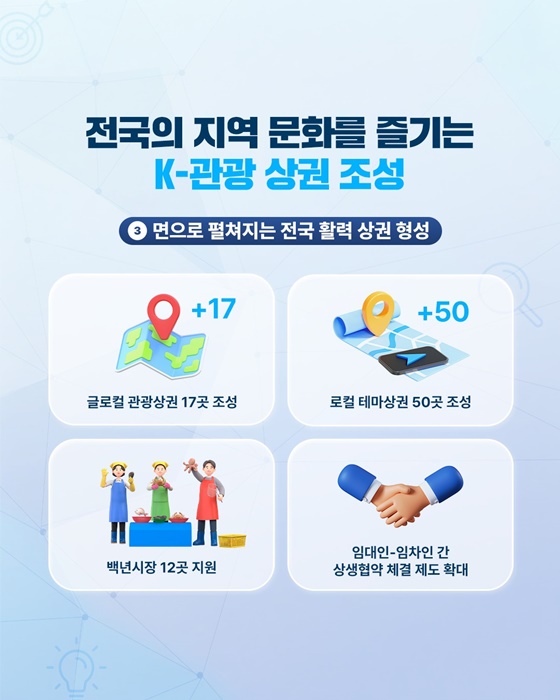 활기찬 지역 경제를 만듭니다! 모두의 지역상권 추진전략