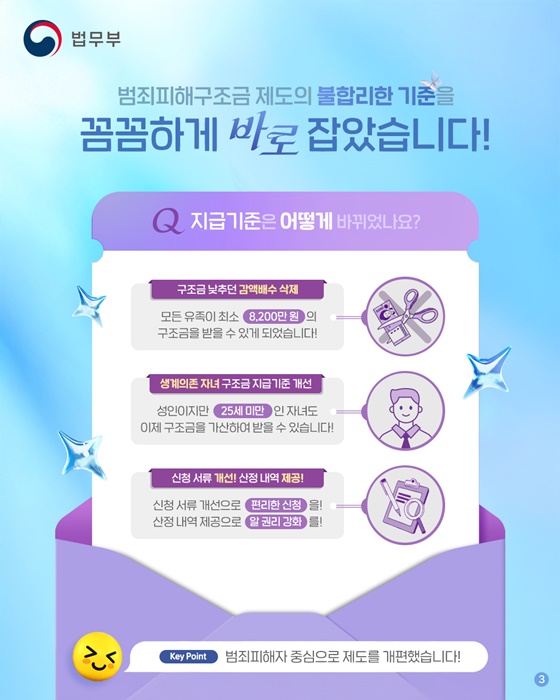 생계를 위해서! 필요한 건? 지원