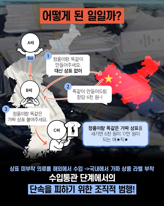 짝퉁 폴로(POLO) 5만 장? 무려 110억 대?!