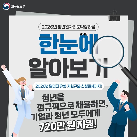 2026년 청년일자리도약장려금 한눈에 알아보기