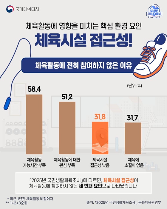 살고 싶은 우리동네, 여기 어때요?