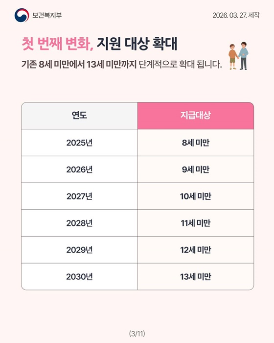아동수당이 아이와 가정을 위해 더 든든하게 달라집니다!