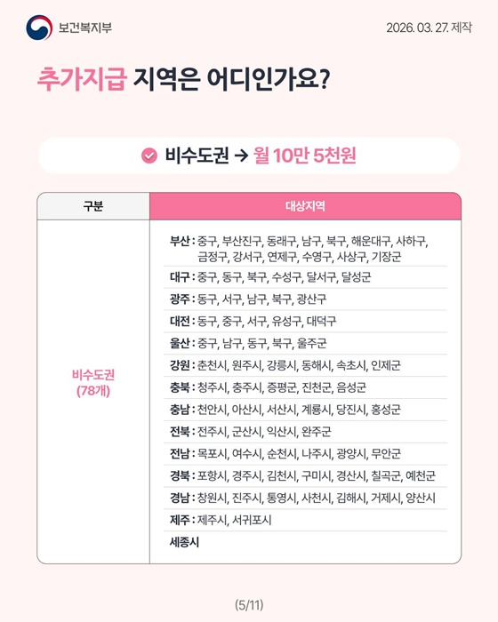 아동수당이 아이와 가정을 위해 더 든든하게 달라집니다!