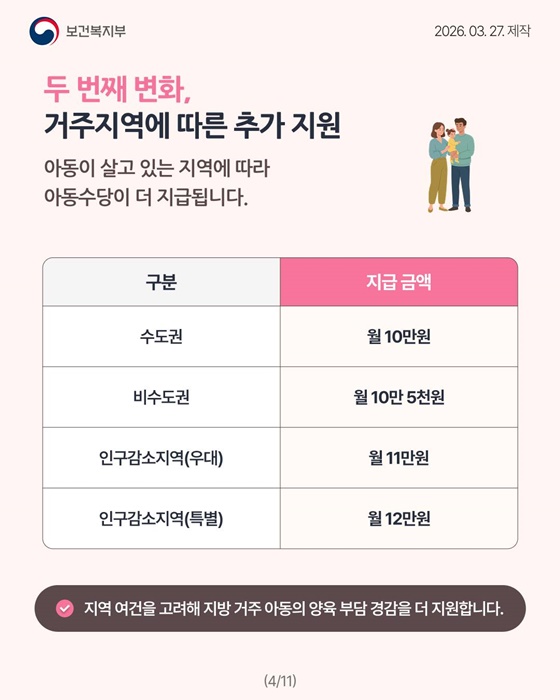 아동수당이 아이와 가정을 위해 더 든든하게 달라집니다!