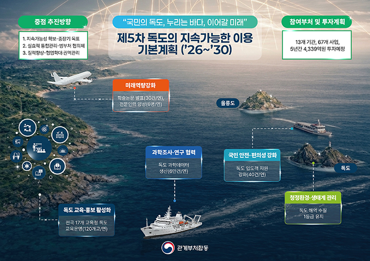 제5차 독도의 지속가능한 이용 기본계획 인포그래픽(이미지=국조실 제공)