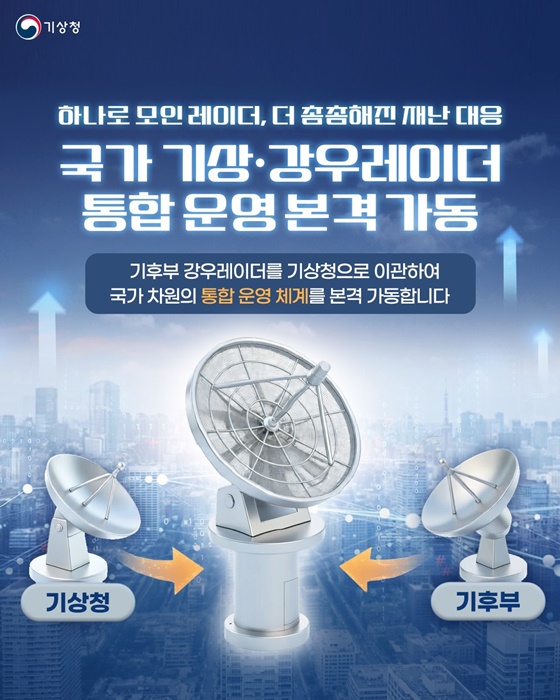 국가 기상·강우레이더 통합 운영 본격 가동