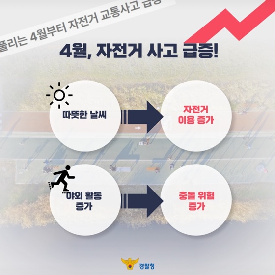 안전한 자전거 문화 위한 자전거 안전 수칙