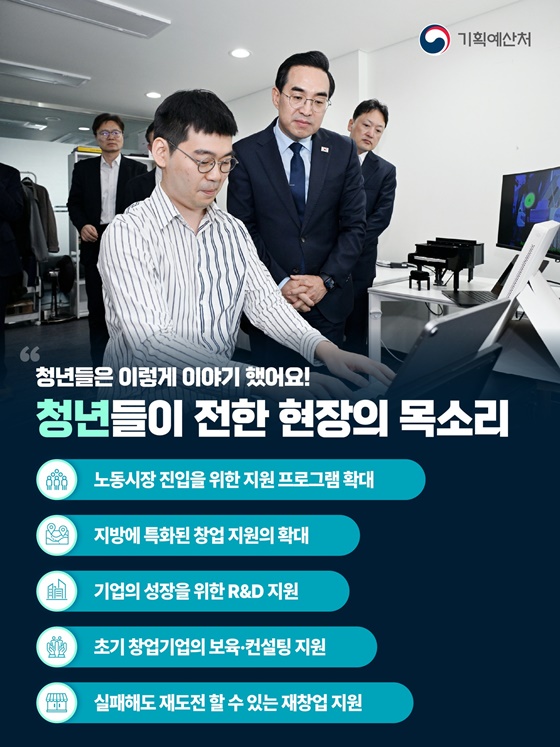 청년의 삶을 바꾸는 따뜻한 재정을 실현합니다!