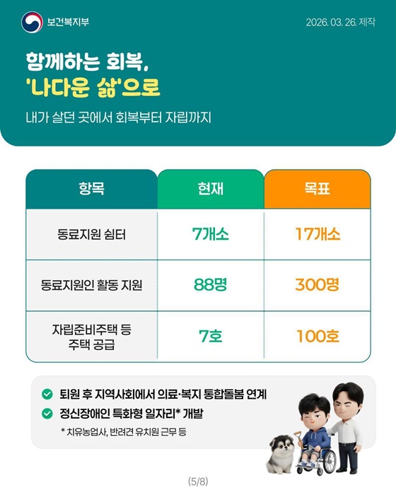 몸과 마음이 함께 건강한 사회