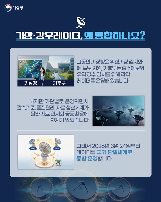 국가 기상·강우레이더 통합 운영 본격 가동