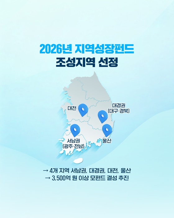 2026년 지역성장펀드 조성지역 선정