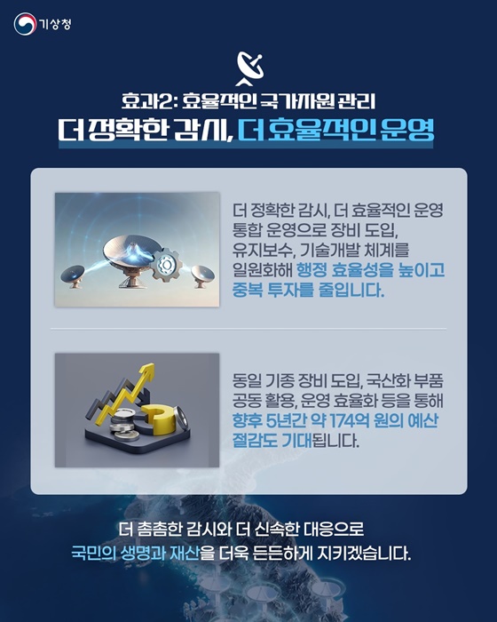 국가 기상·강우레이더 통합 운영 본격 가동
