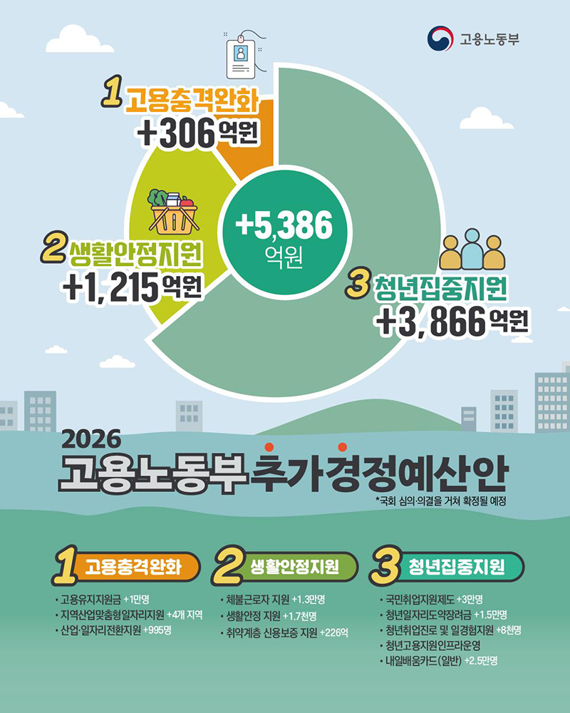 2026년 고용노동부 추가경정예산안 하단내용 참조