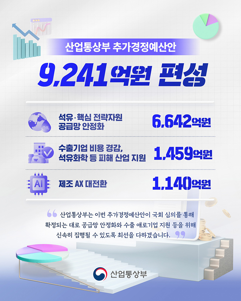 2026 산업통상자원부 추가경정예산안 하단내용 참조