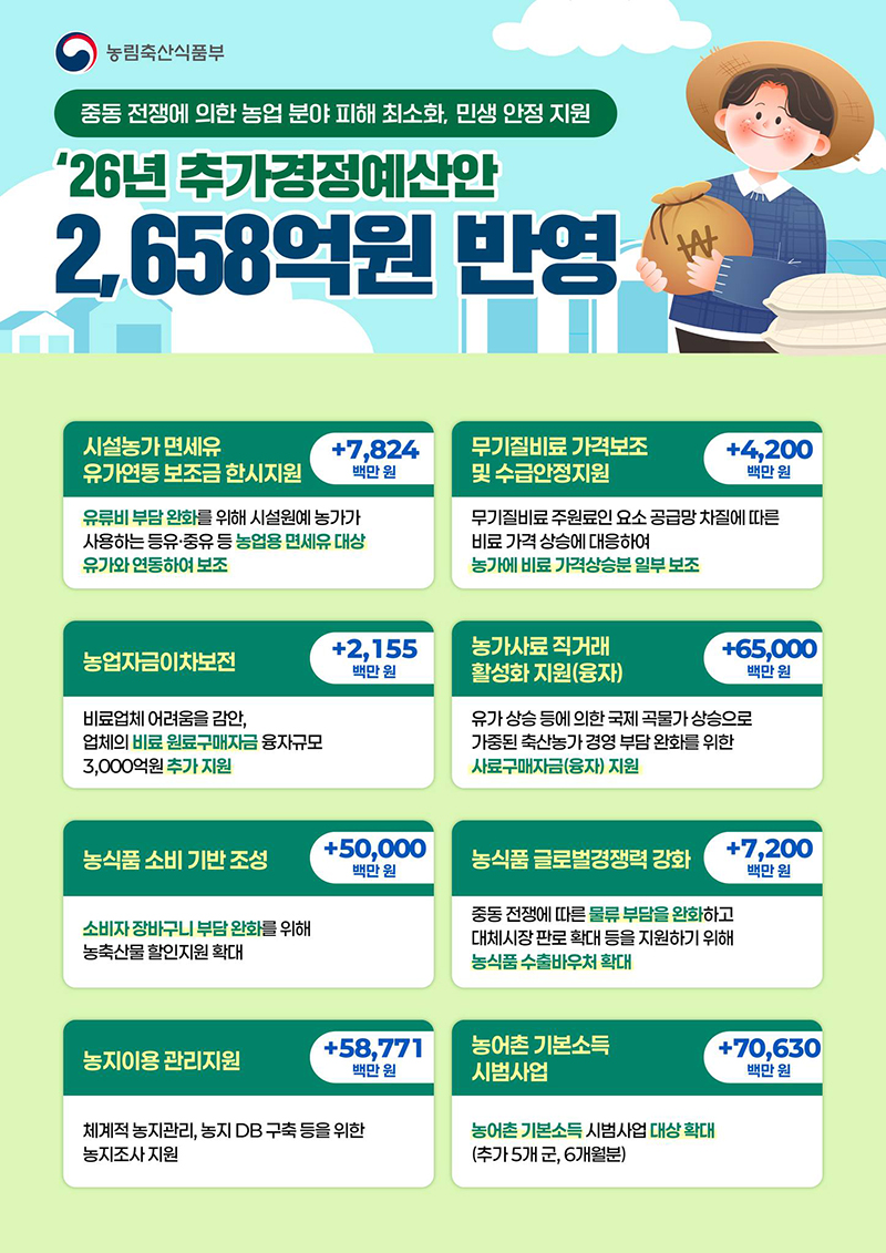 2026 농림축산식품부 추가경정예산안 하단내용 참조