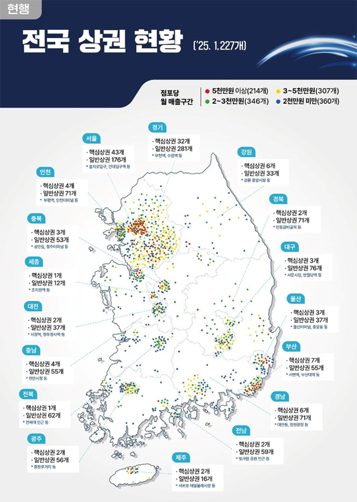 전국 상권 현황(2025년 1월 기준)