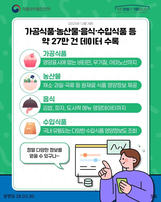 식품 선택 기준을 정하고 싶다면? 식품영양성분 데이터베이스(DB)