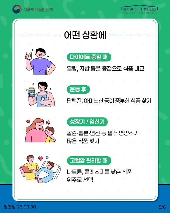 식품 선택 기준을 정하고 싶다면? 식품영양성분 데이터베이스(DB)