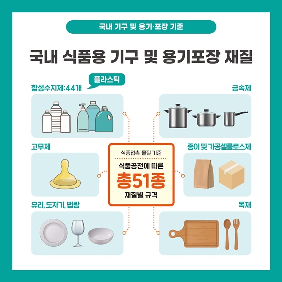 식품포장재 중 플라스틱 포장을 대체할 수 있는 방법은?