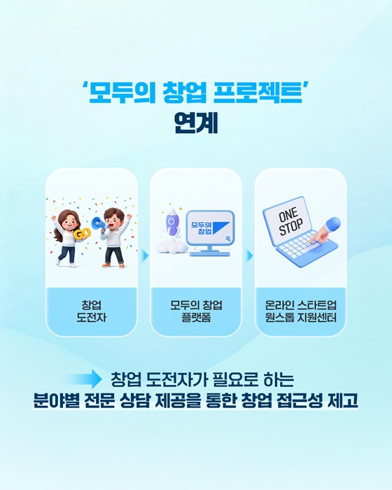 창업가의 고민해결, 이제는 온라인 창구에서!