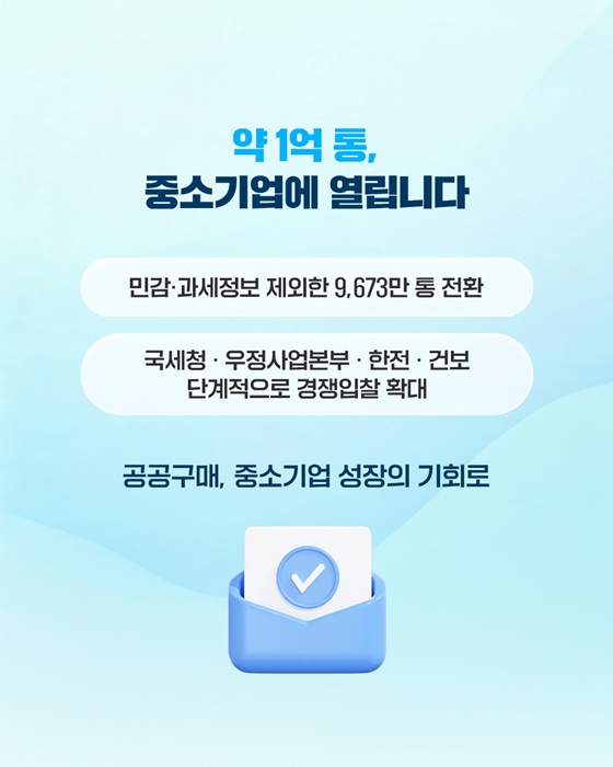 공공기관 우편발송서비스 1억 통 중소기업에 열립니다